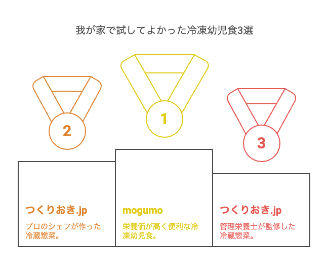 我が家で試してよかった冷凍幼児食3選