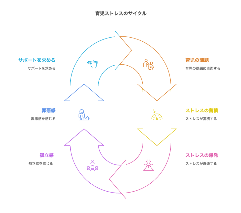 ワンオペ育児がつらいのは“当たり前”