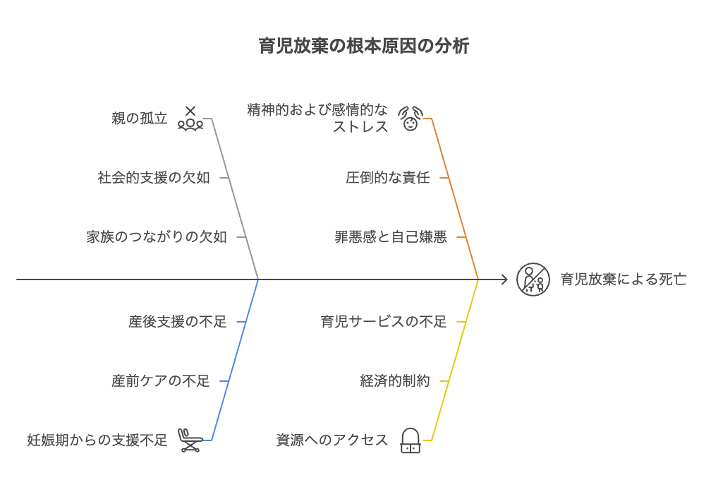 育児に疲れ果てて、つい子どもを放置してしまった日のこと