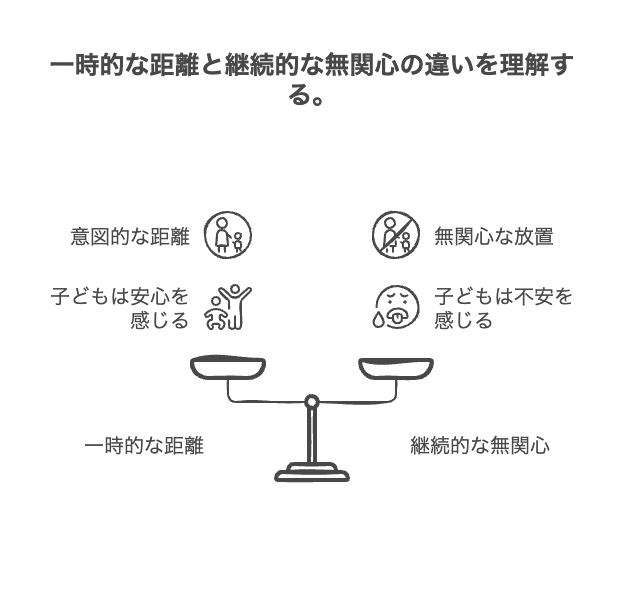 育児放置によるリスクと、実は知られていない影響