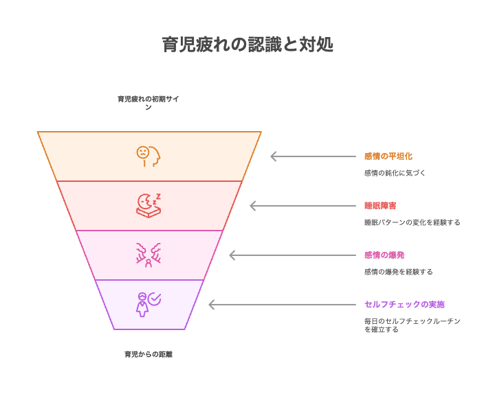 育児疲れの限界サインを見逃さないで