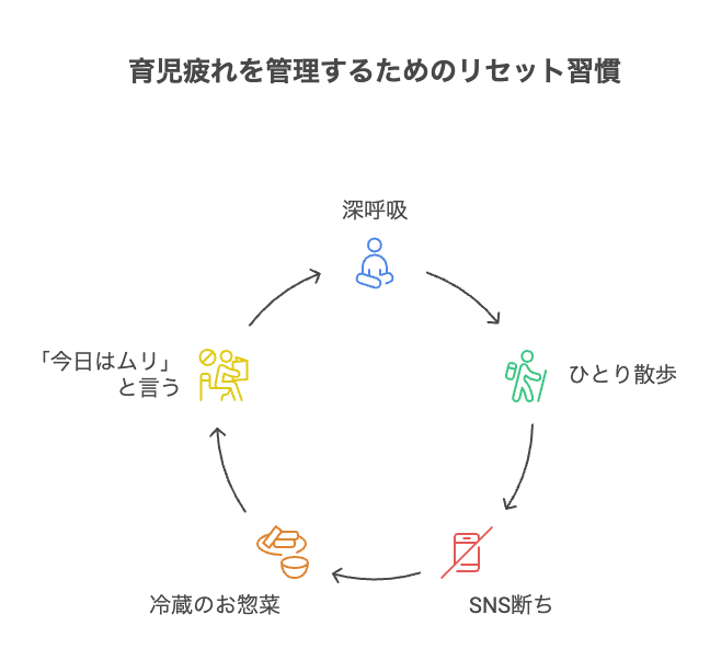 育児疲れに効いた、私のリセット習慣5選
