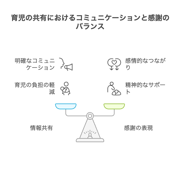 夫婦ですれ違う時、どう育児を共有するか