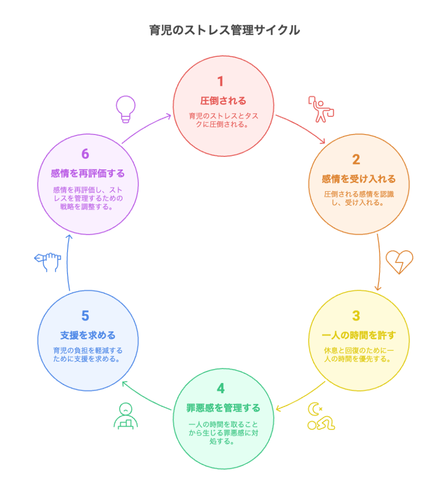 それでも育児がしんどい…という日が来たら