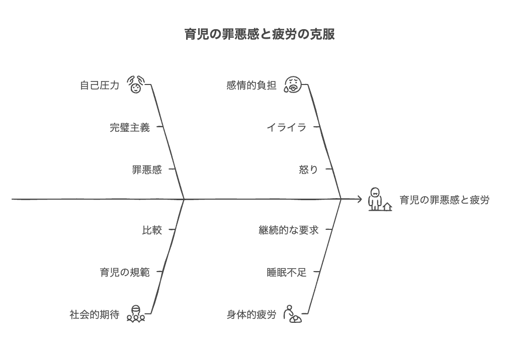 育児を放置したくなった時に読んでほしい言葉