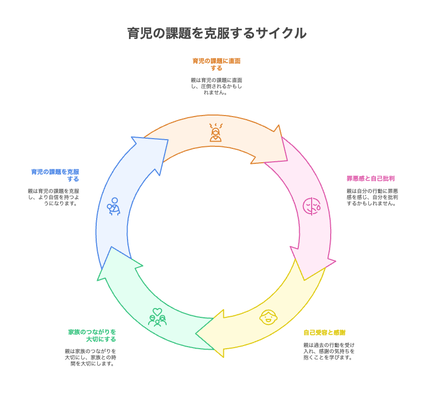 私が“放置”を乗り越えられた理由