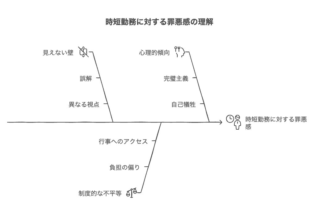 なぜ「時短はずるい」と感じてしまうのか?