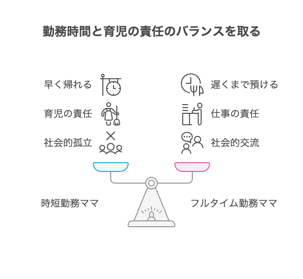保育園で時短勤務ママが「浮く」理由とは