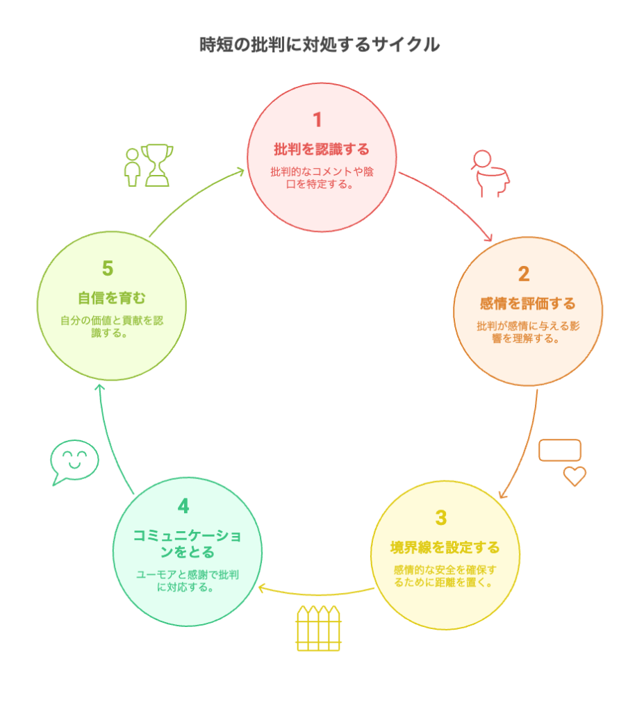 「時短ずるい」と言われたら?対処法と考え方