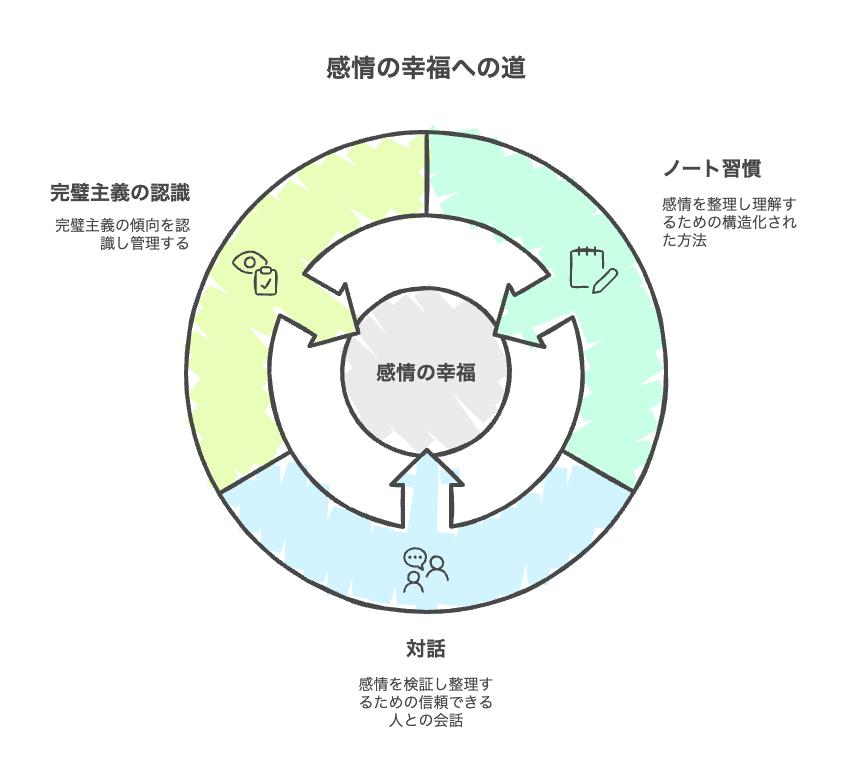「私が悪いの?」モヤモヤから抜け出すヒント