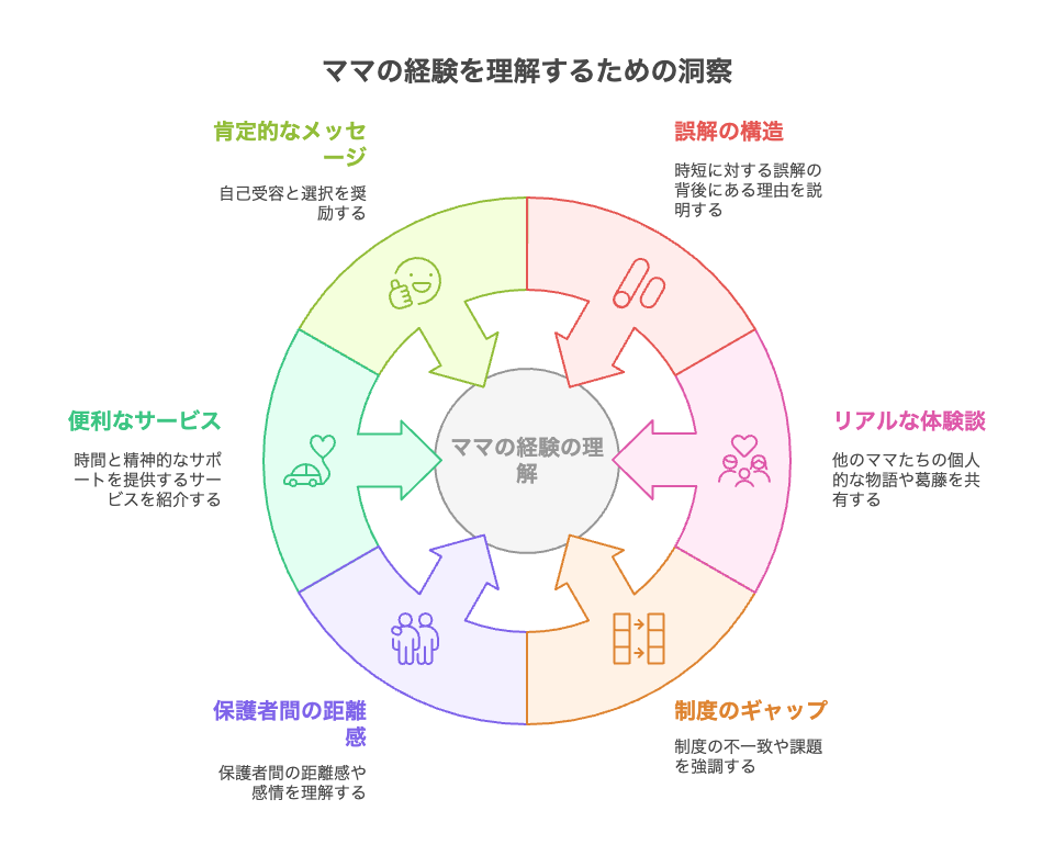 まとめ|「保育園で時短はずるい」と悩むあなたへ