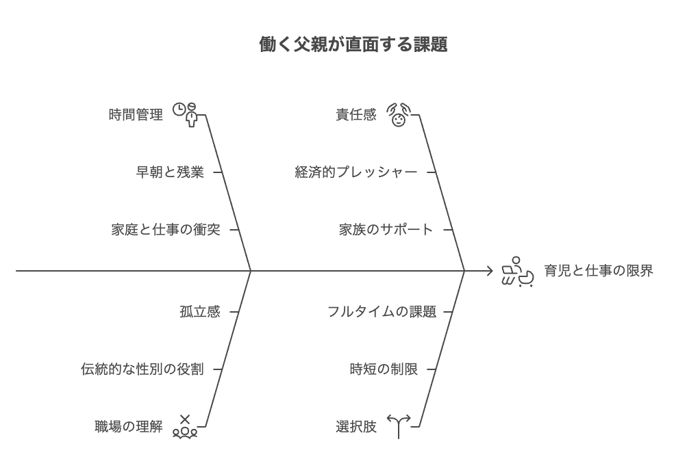 働くパパが感じる「育児と仕事の限界」