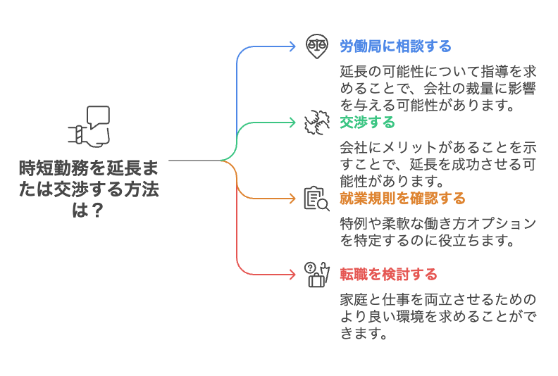 時短勤務の延長や交渉は本当に無理なのか?