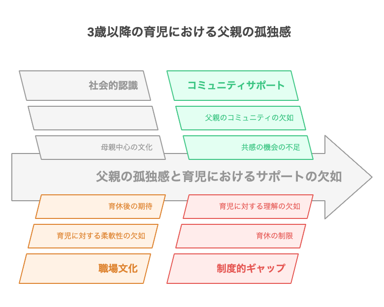 3歳以降の育児に必要な「パパ視点」の支援