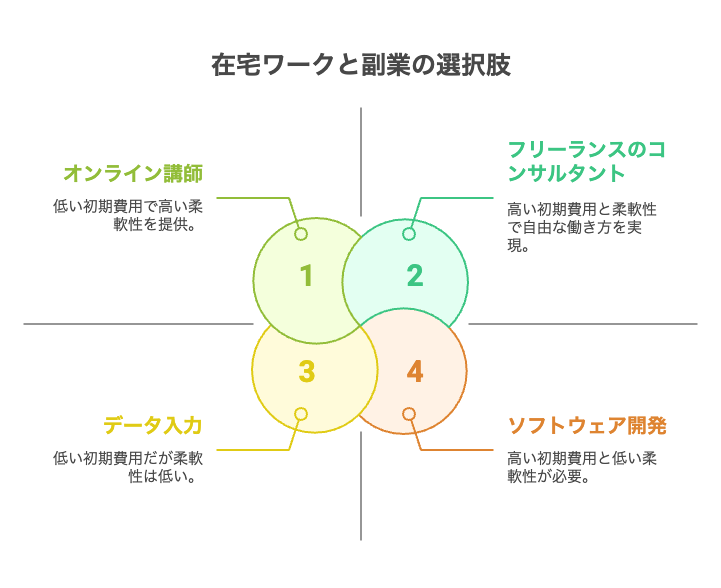 在宅ワーク・副業という新しい選択肢