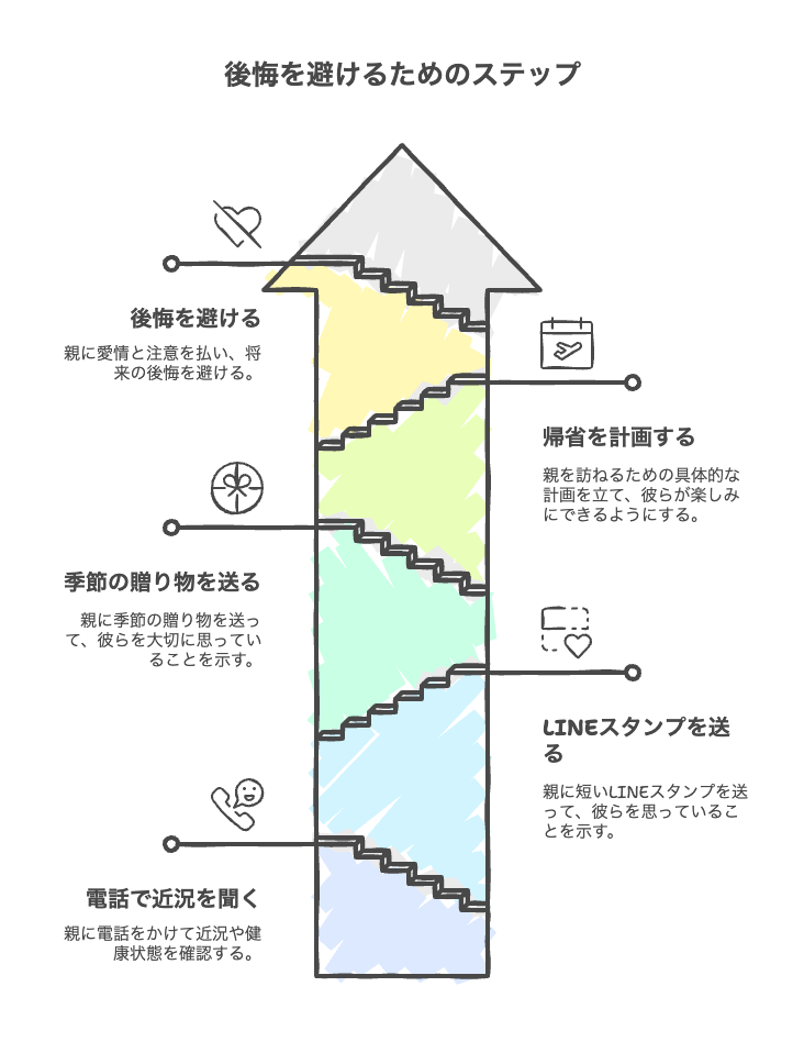 後悔しないために大切なのは“今からできること