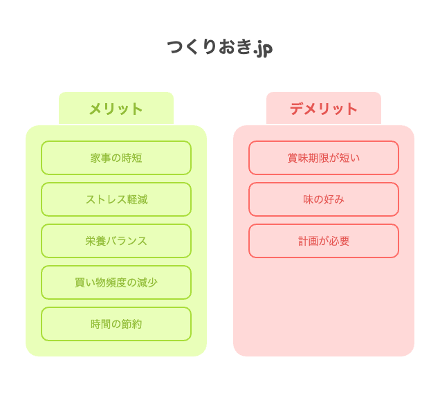 つくりおき.jpのリアルなメリット・デメリット