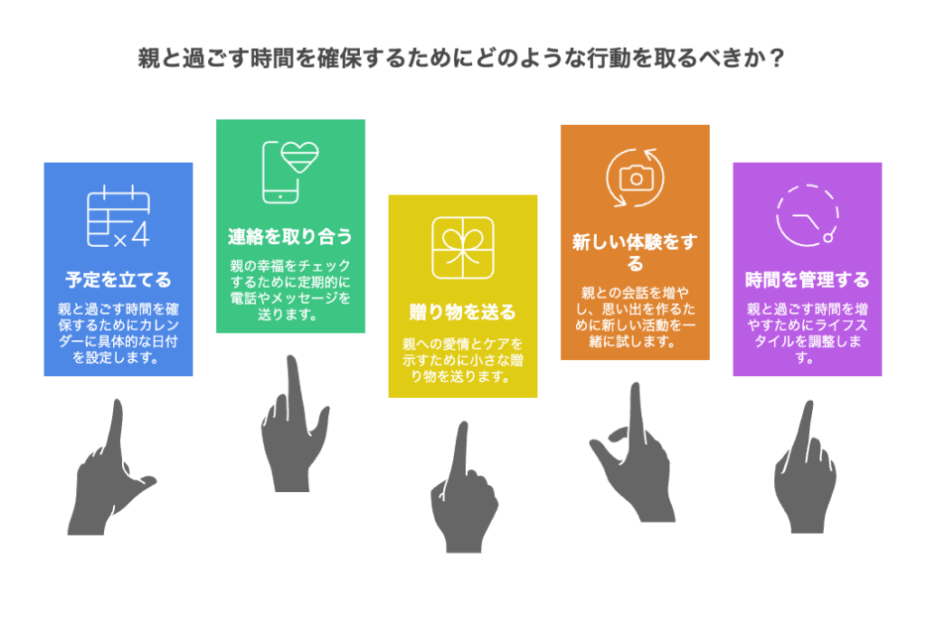 親と会う時間を確保するために意識した行動5選