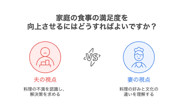 嫁の料理がまずい…帰りたくないと感じるのはおかしい?