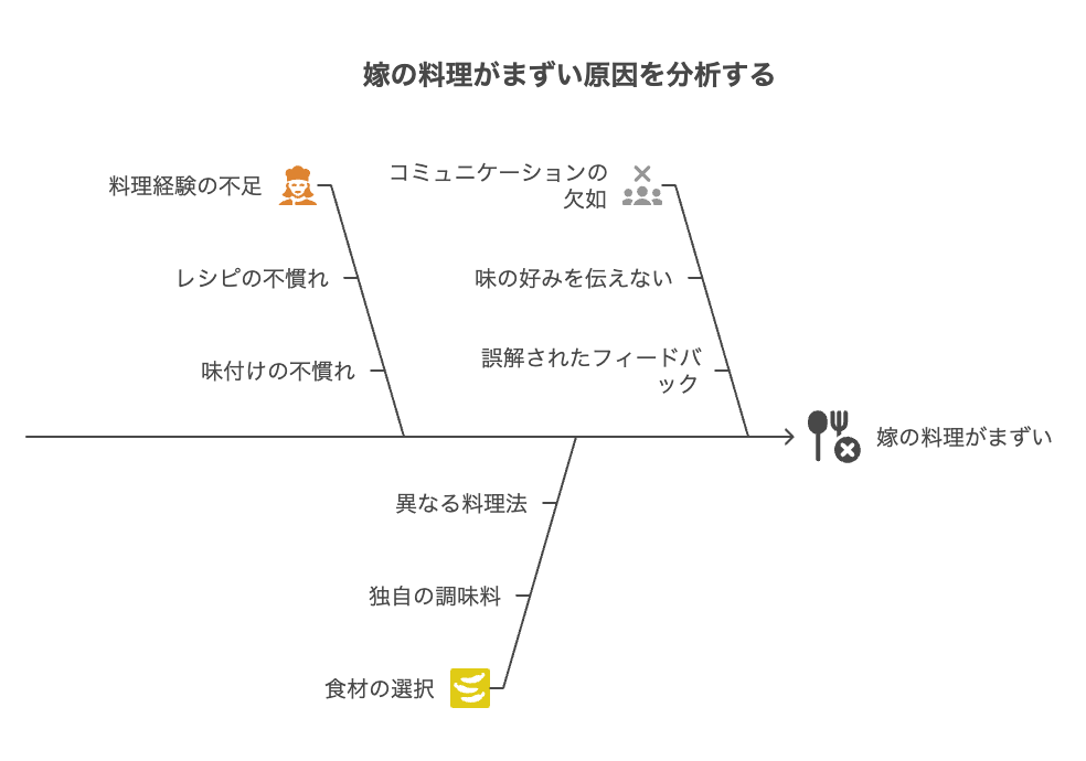 嫁の料理がまずい原因は?帰りたくなくなる理由を探る