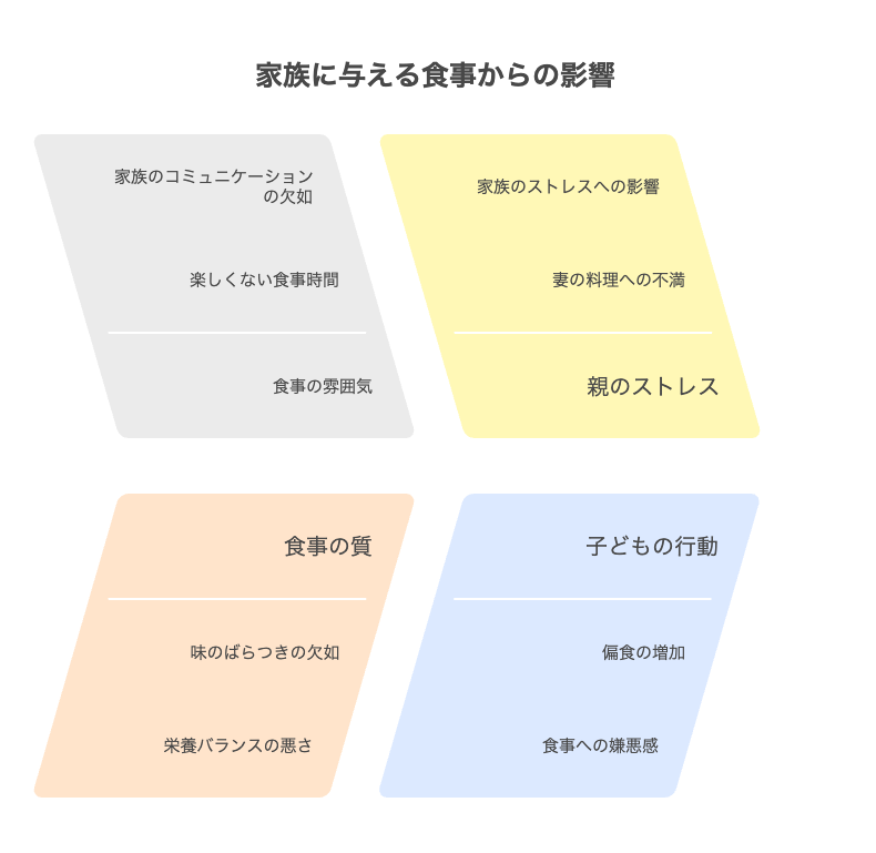 嫁の料理がまずいと子どもへの影響は?