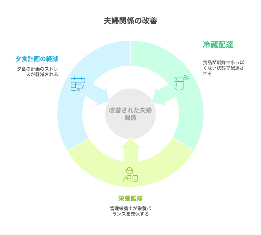 私が使った「つくりおき.jp」の正直レビュー