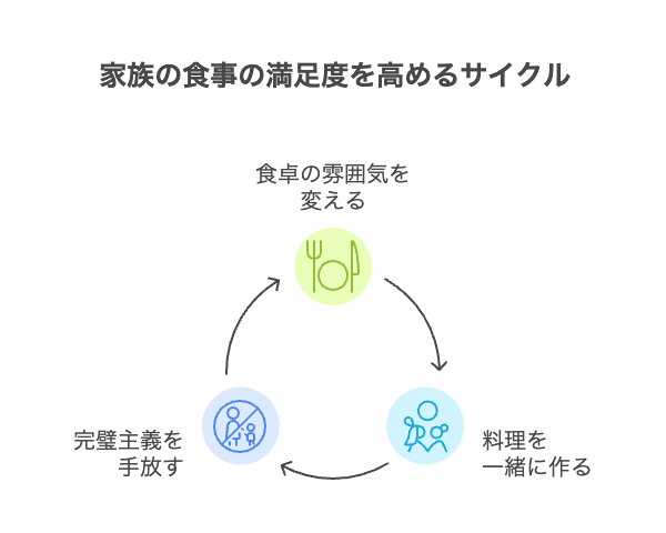 小さな工夫で「帰りたくない」を変えられる