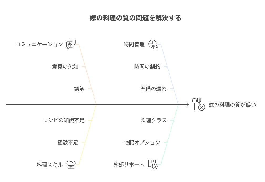 嫁の料理がまずい…帰りたくない悩みのまとめ