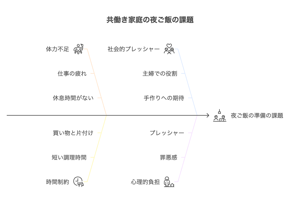 フルタイム共働き夜ご飯がつらい理由