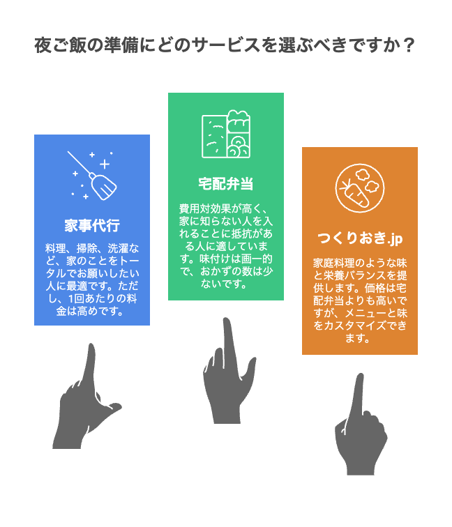 家事代行や他の宅配サービスとの比較ポイント