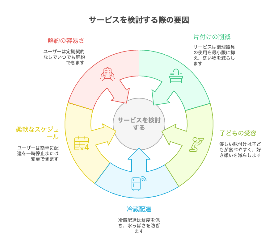 夕飯の片付け面倒な人のよくある質問
