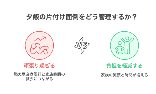 まとめ：夕飯の片付け面倒を手放して、家族の笑顔を増やそう