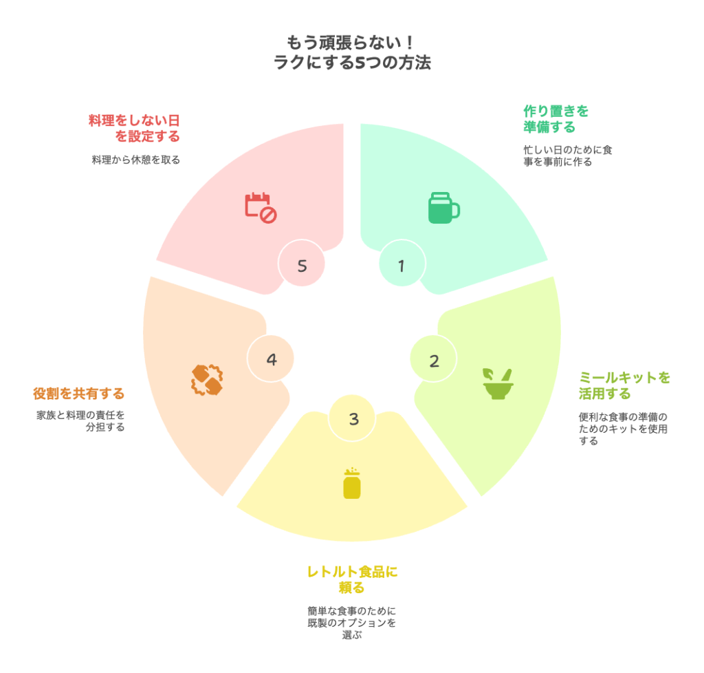 もう頑張らない!ラクにする5つの方法