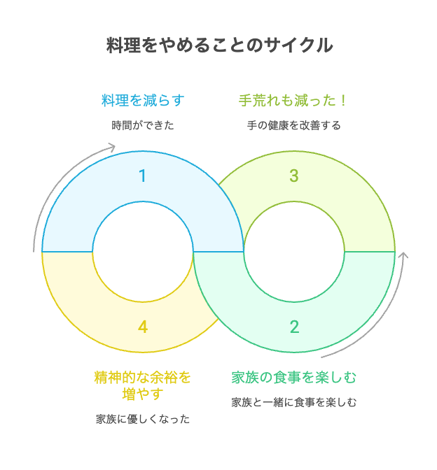 「作らない」私が見つけた幸せな時間