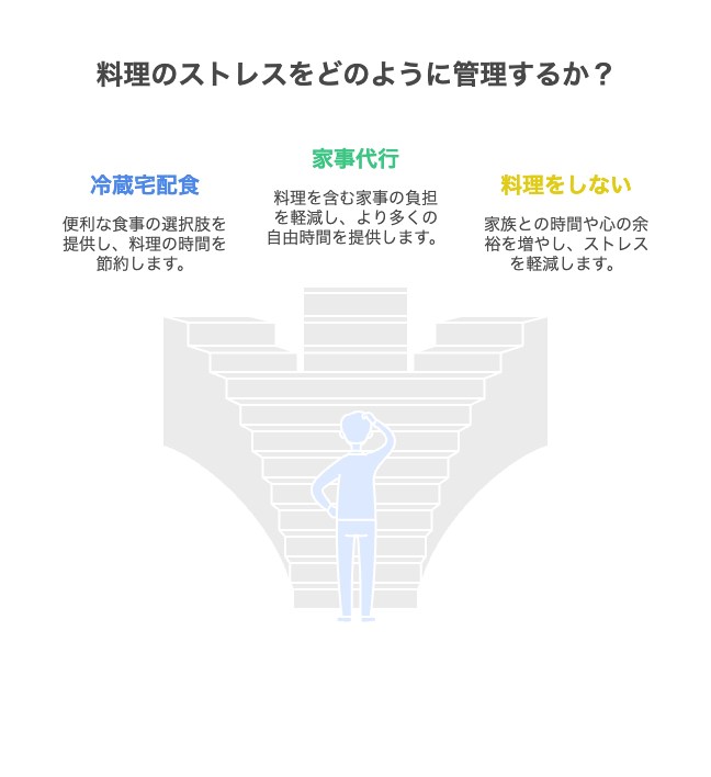 ご飯作りたくないストレスを手放すまとめ完璧じゃなくていい。