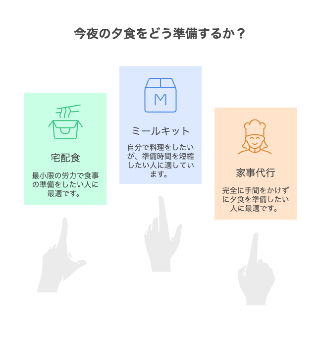 夕飯作りたくない日」におすすめのサービス比較