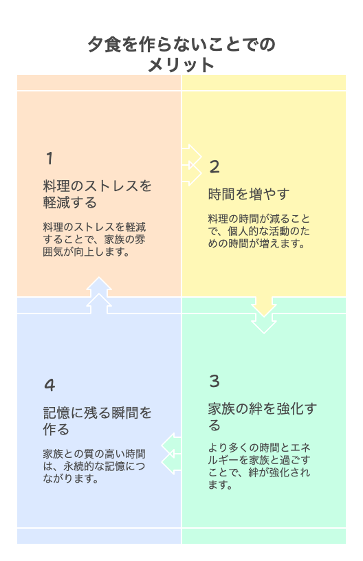 夕飯を「作らない」と、何が変わるのか?