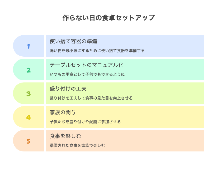 作らない日の食卓、どう整える?おすすめセットアップ術