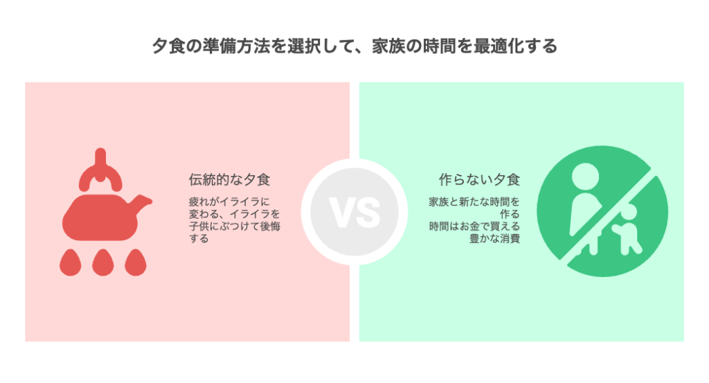 「作らない夕飯」がくれる、“家族時間”というご褒美