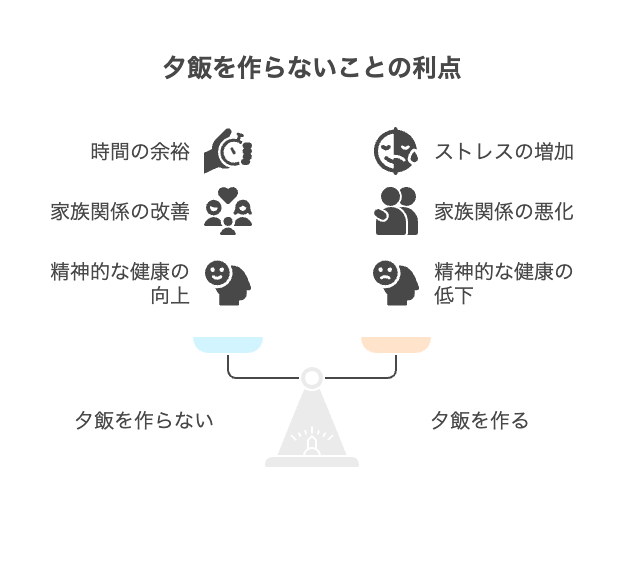 まとめ:「作らない夕飯」は家族の幸せを守る選択肢