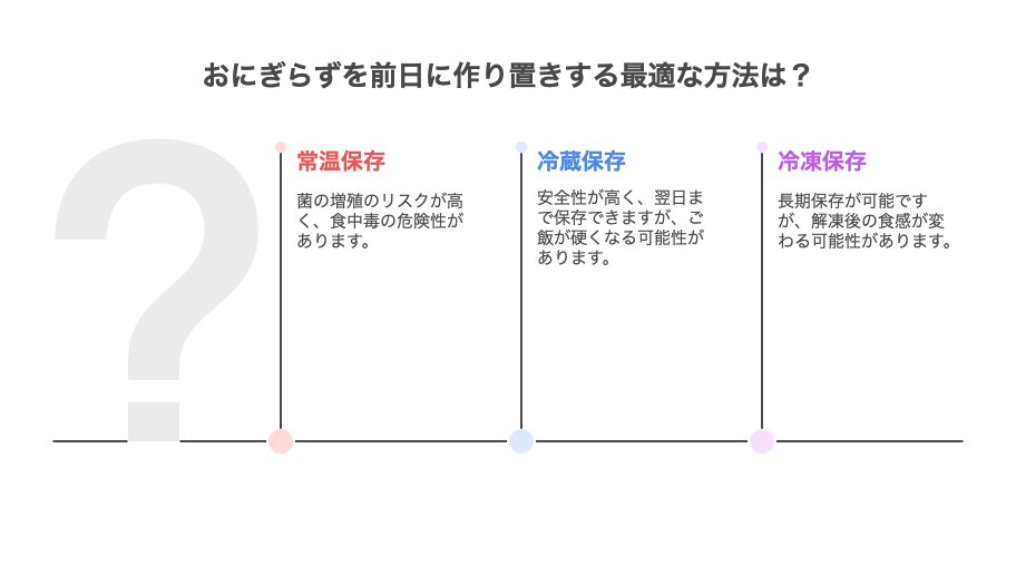 おにぎらずを前日に作り置きする際の基本ルール