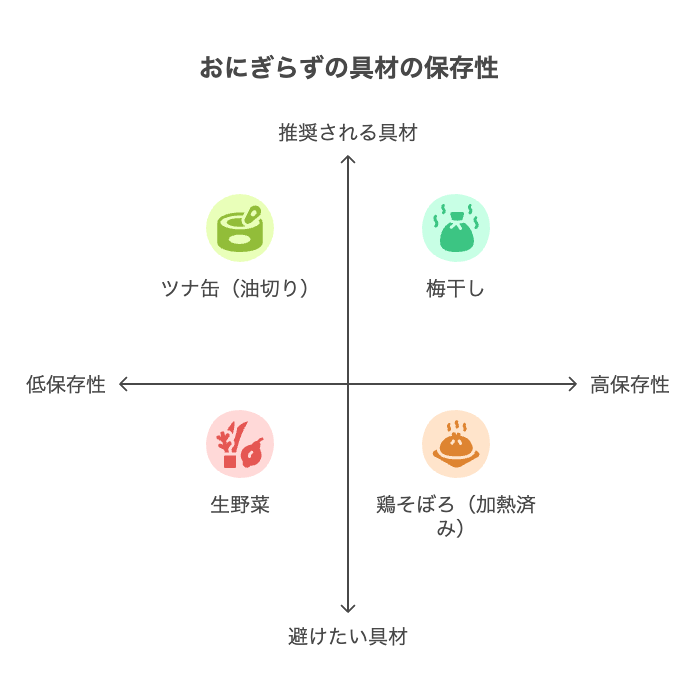 前日に作り置きしても安全なおにぎらずの具材