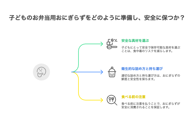 子どもにも安心!お弁当用おにぎらずの工夫