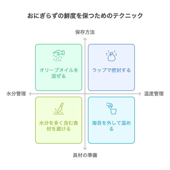 前日作り置きおにぎらずの味を落とさないテクニック