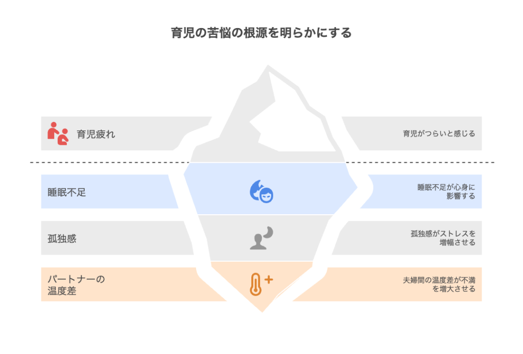 育児やめたいと感じる主な原因