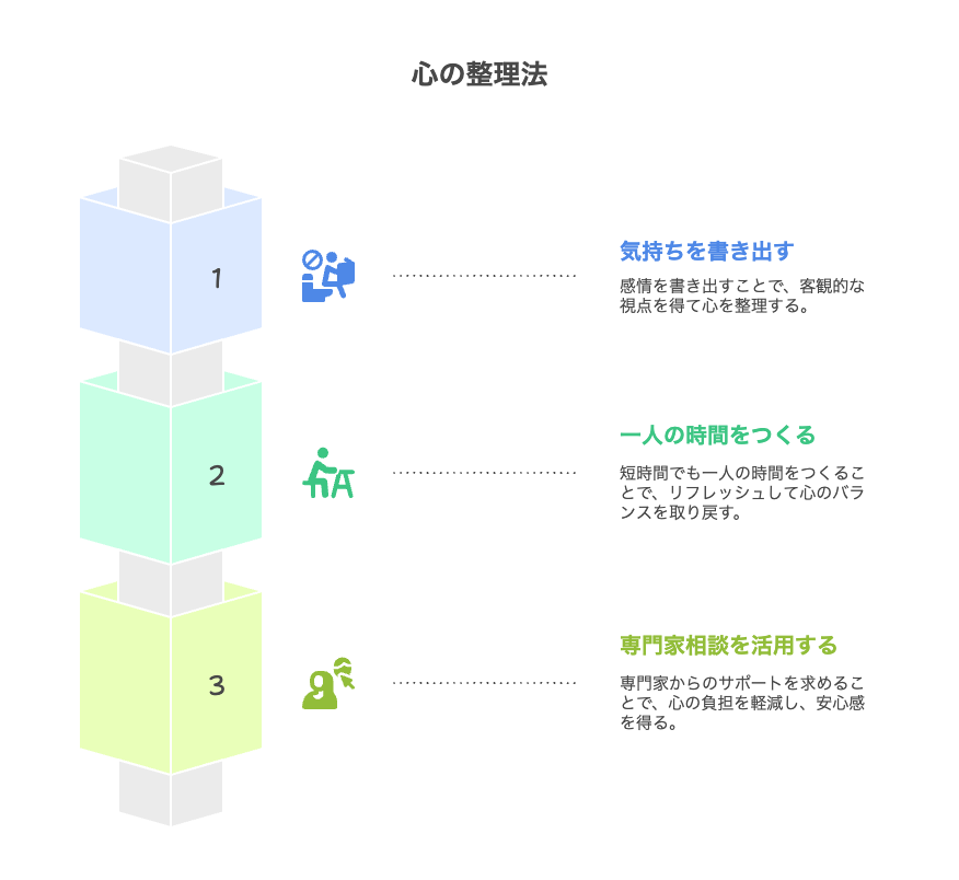 気持ちが限界になる前に試す心の整理法