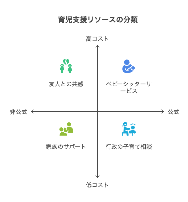 相談できる人・支援先の探し方