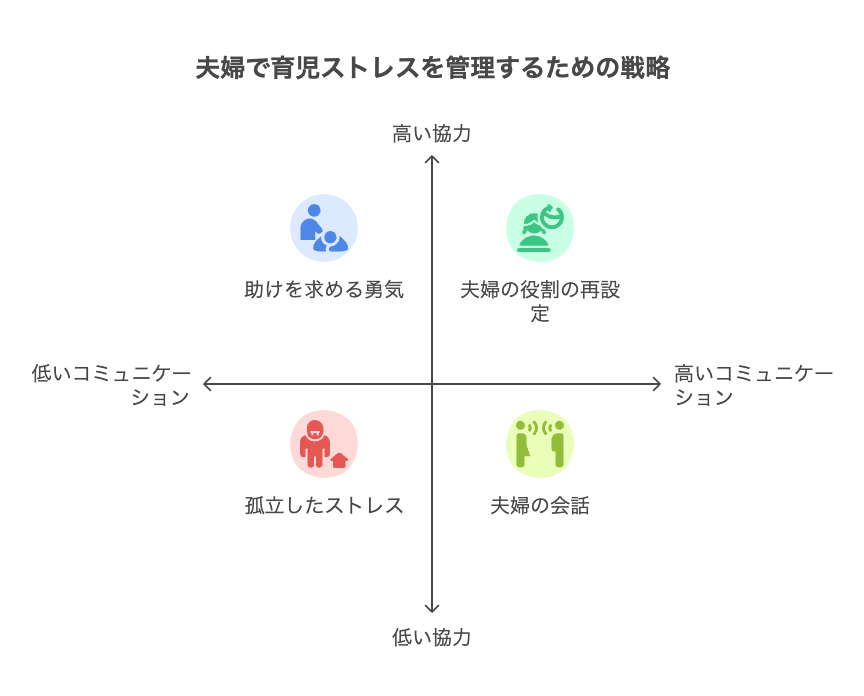 夫婦で乗り越える育児ストレスの向き合い方