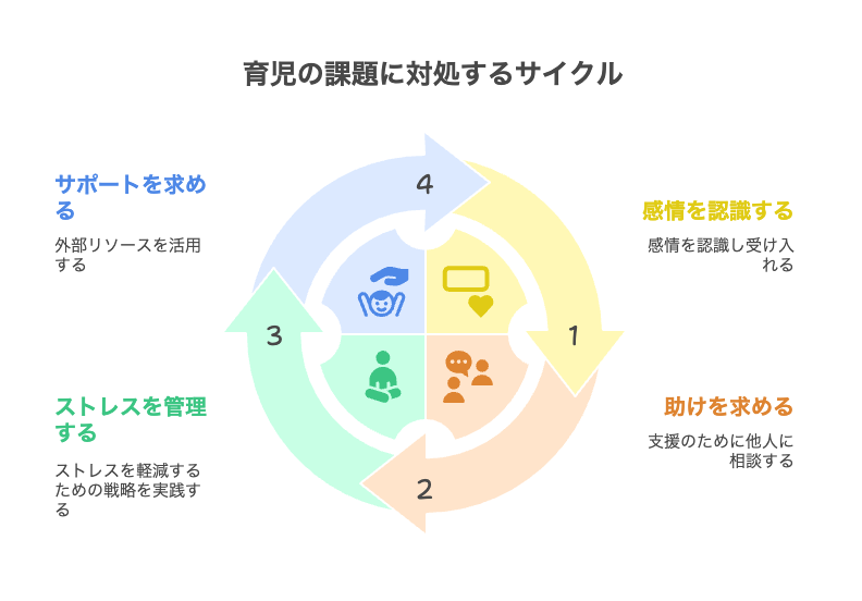 育児やめたいよくある質問