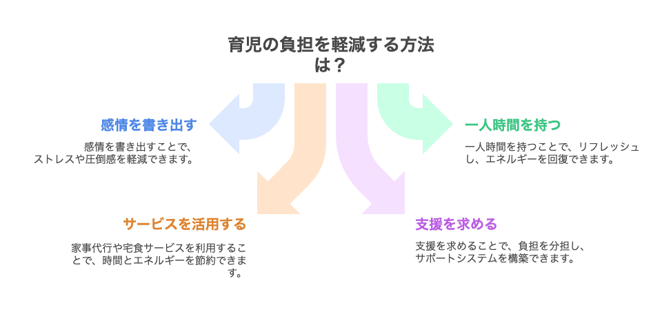 まとめ|育児やめたい気持ちは一人で抱えないで